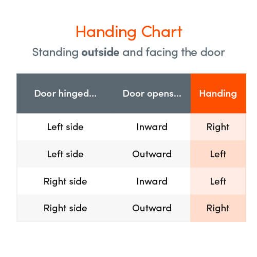 Winkhaus AV2 Latch Deadbolt 2 Hooks Radius 20mm Faceplate Multipoint Door Lock - Autolocking - Image 8