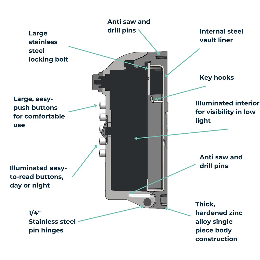 ark Tamo™ Pro Maximum Security Key Safe - Image 5