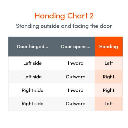 TSS UPVC Latch and Deadbolt Keep - Image 3