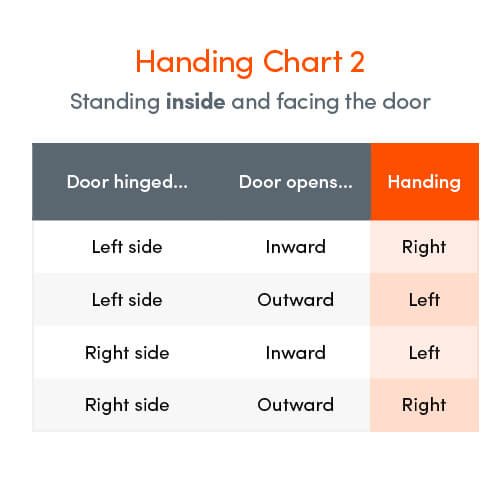 TSS UPVC Latch and Deadbolt Keep - Image 2